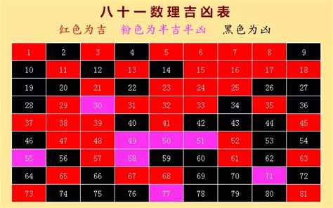 80吉數|1—81数理吉凶查对表 易经数字吉凶对照表大全